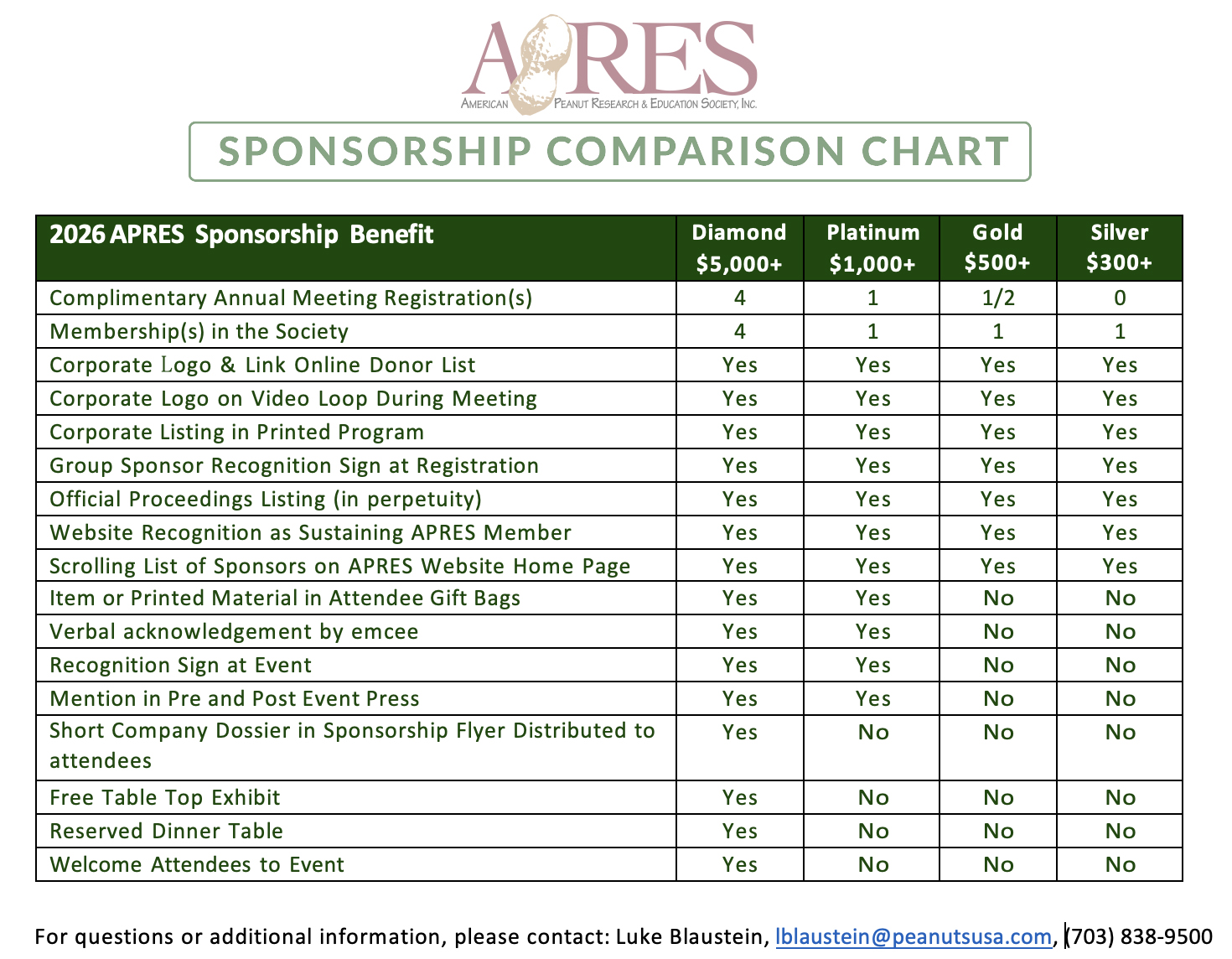 2025 APRES Sponsorship Benefit Comparison Chart